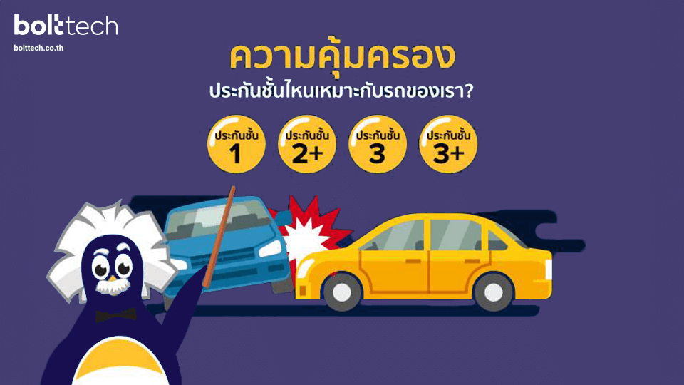 ความคุ้มครองประกันรถยนต์-ประกันแต่ละชั้นคุ้มครองอะไร