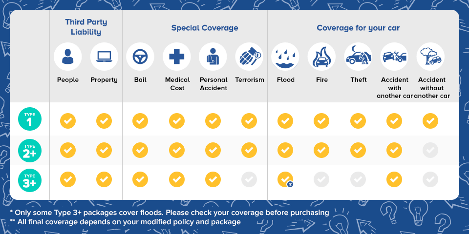 car-insurance-coverage-table