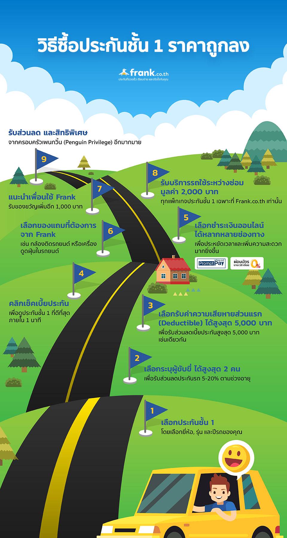 วิธี-ซื้อประกันรถ-ชั้น1-ถูกลง