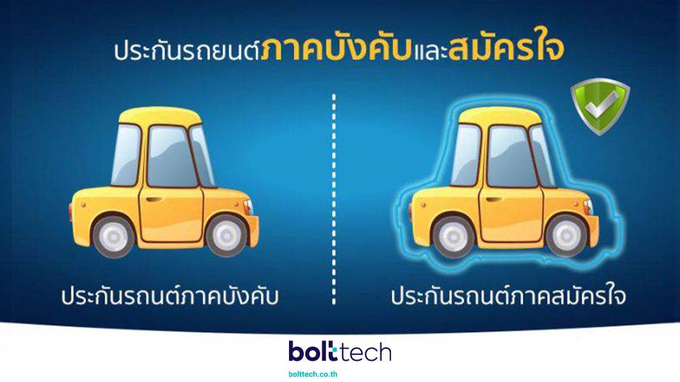 ทำความรู้จักกับประกันรถยนต์ง่ายๆ